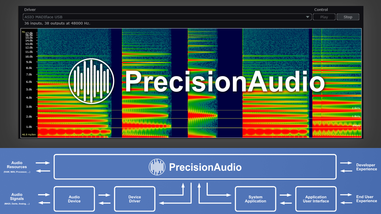 PrecisionAudioを発表