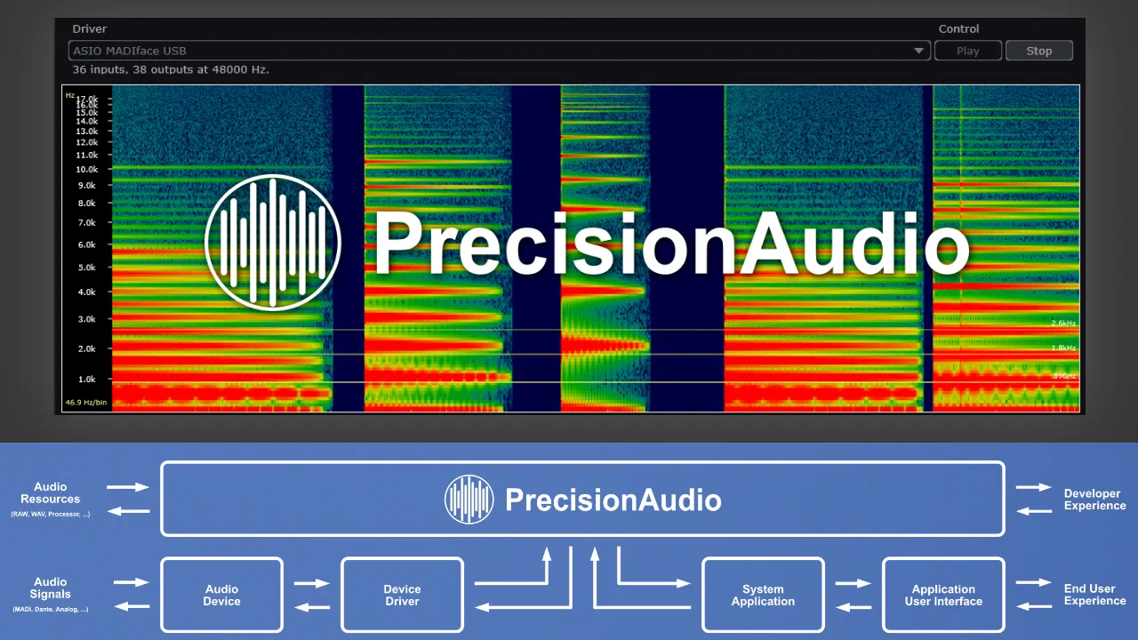 PrecisionAudioを発表